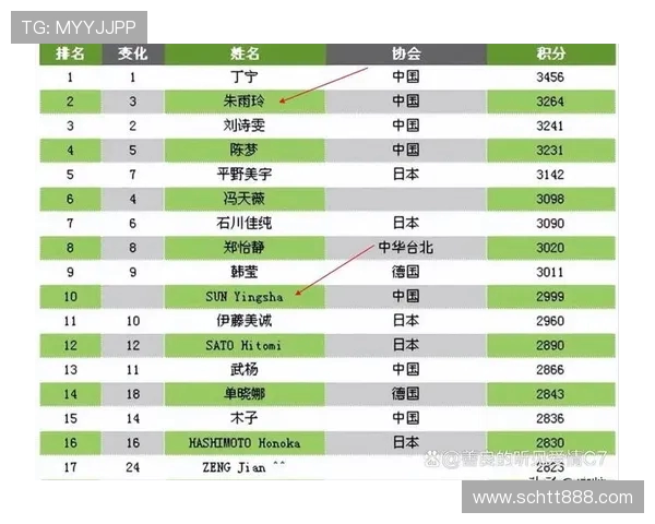 乒乓球战术排行榜揭晓北京乒乓球队荣登第八名引发热议